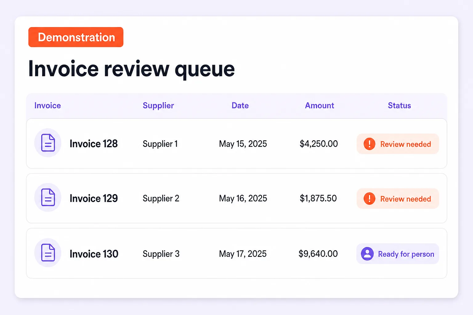 Demonstration mock of an invoice review queue with items waiting for a person.